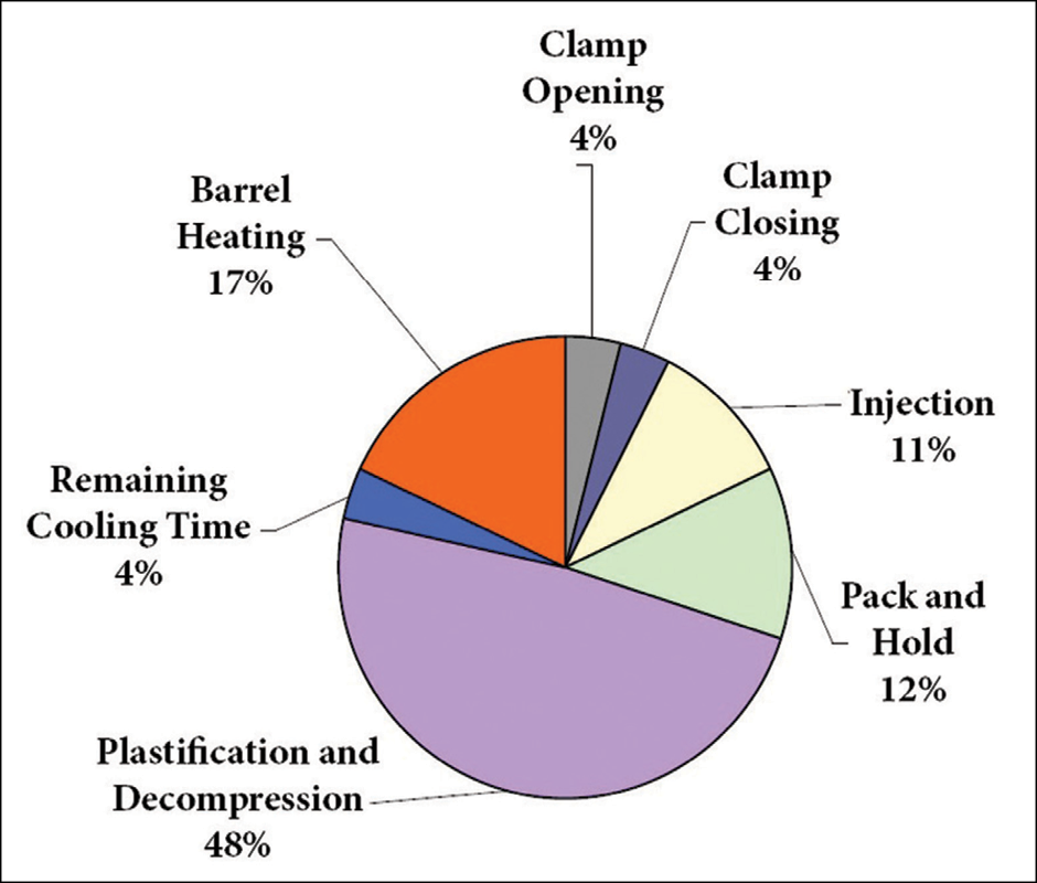 energy consumption