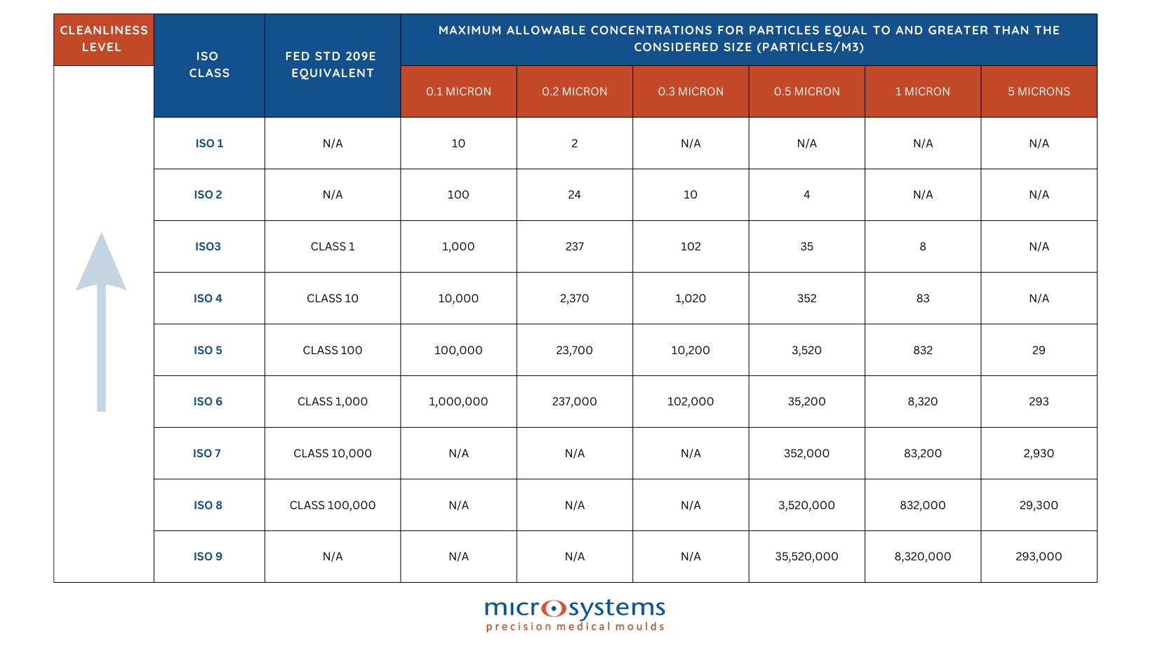 iso cleanroom classifications