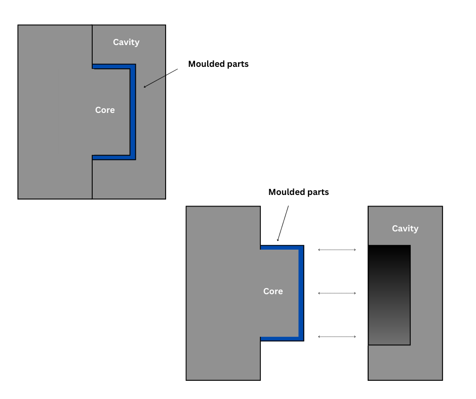 Cavity-core illustration simple