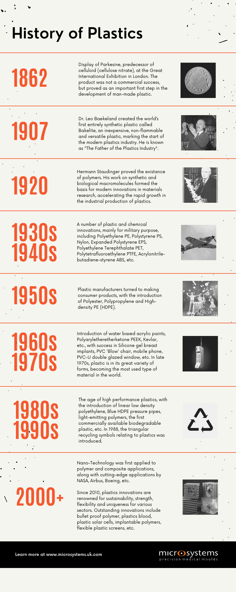 The history of plastics