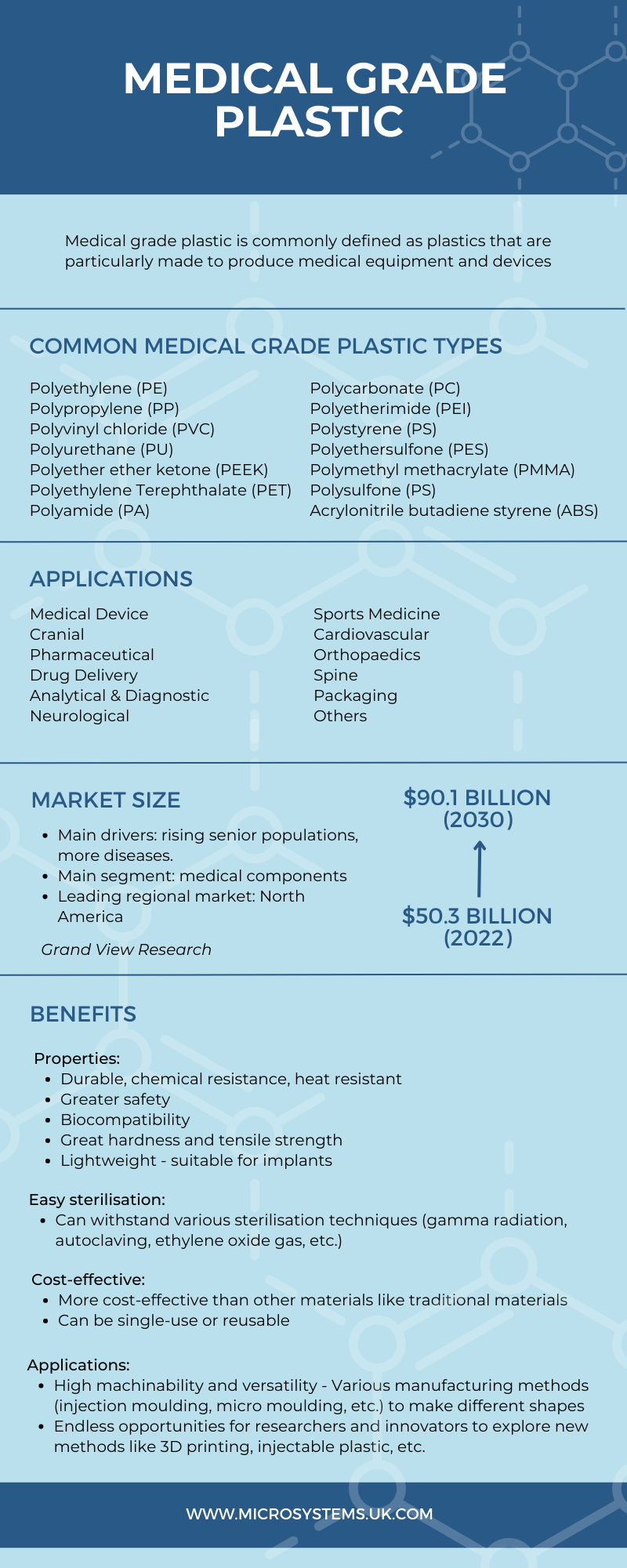 medical grade plastic infographic