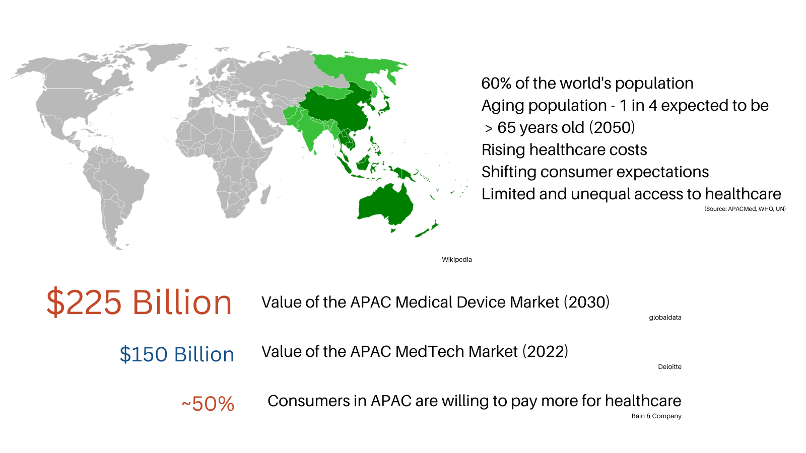 APAC medical device