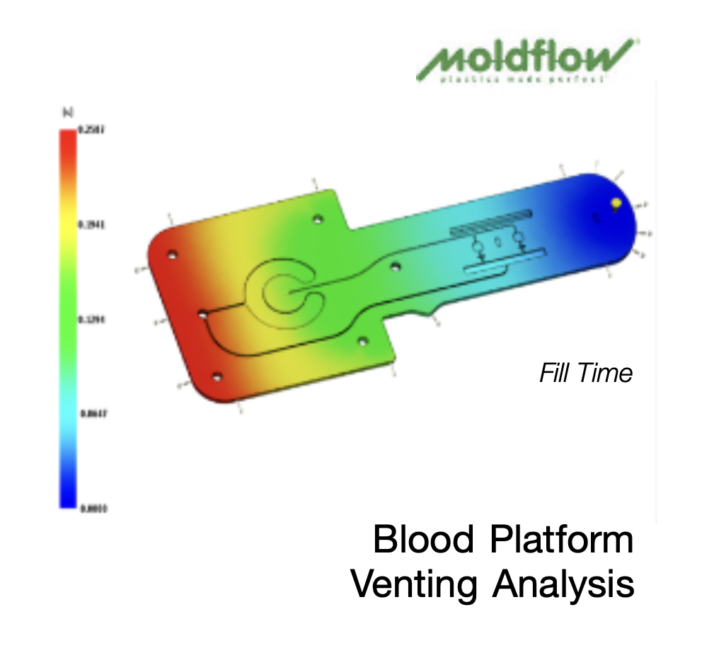 blood platform analysis