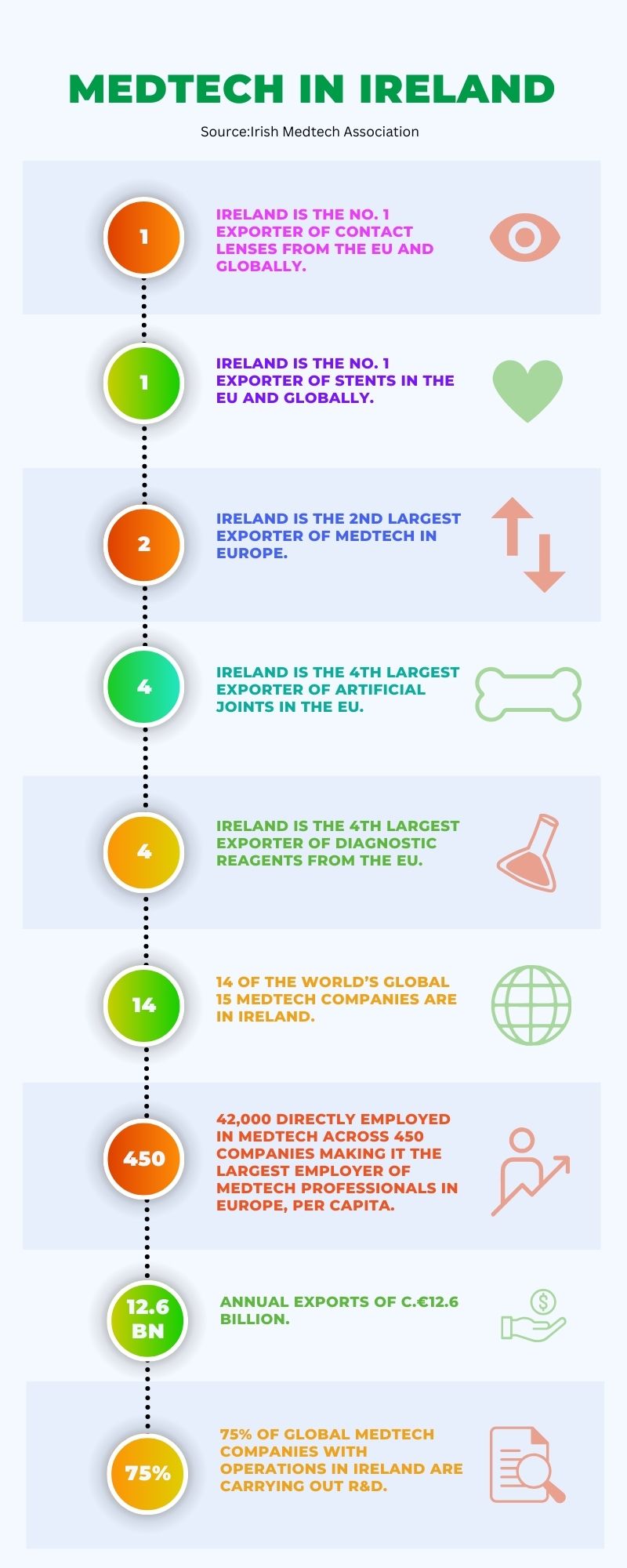 medtech in ireland infographic