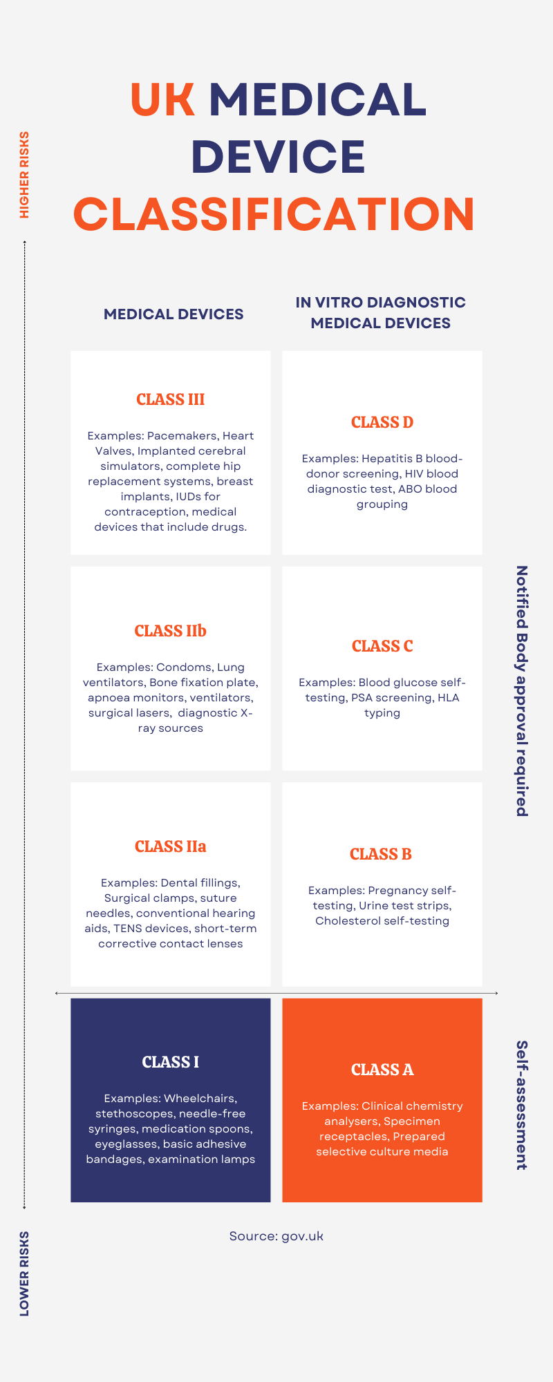 UK medical device classification infographic -2