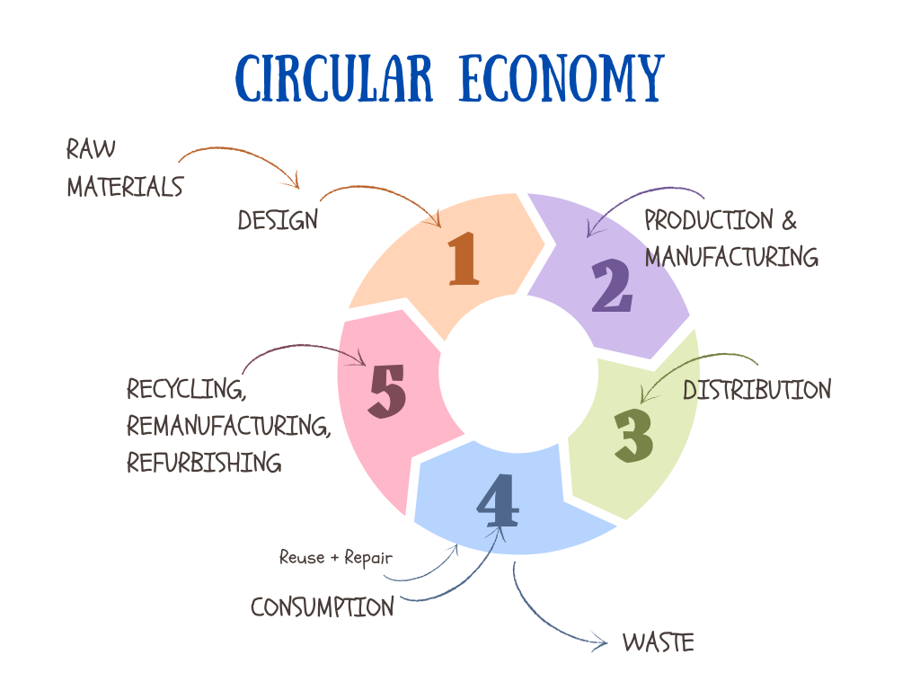 circular economy-3