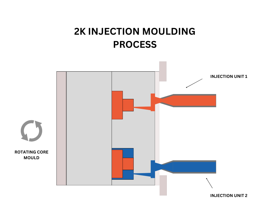 2k injection moulding 