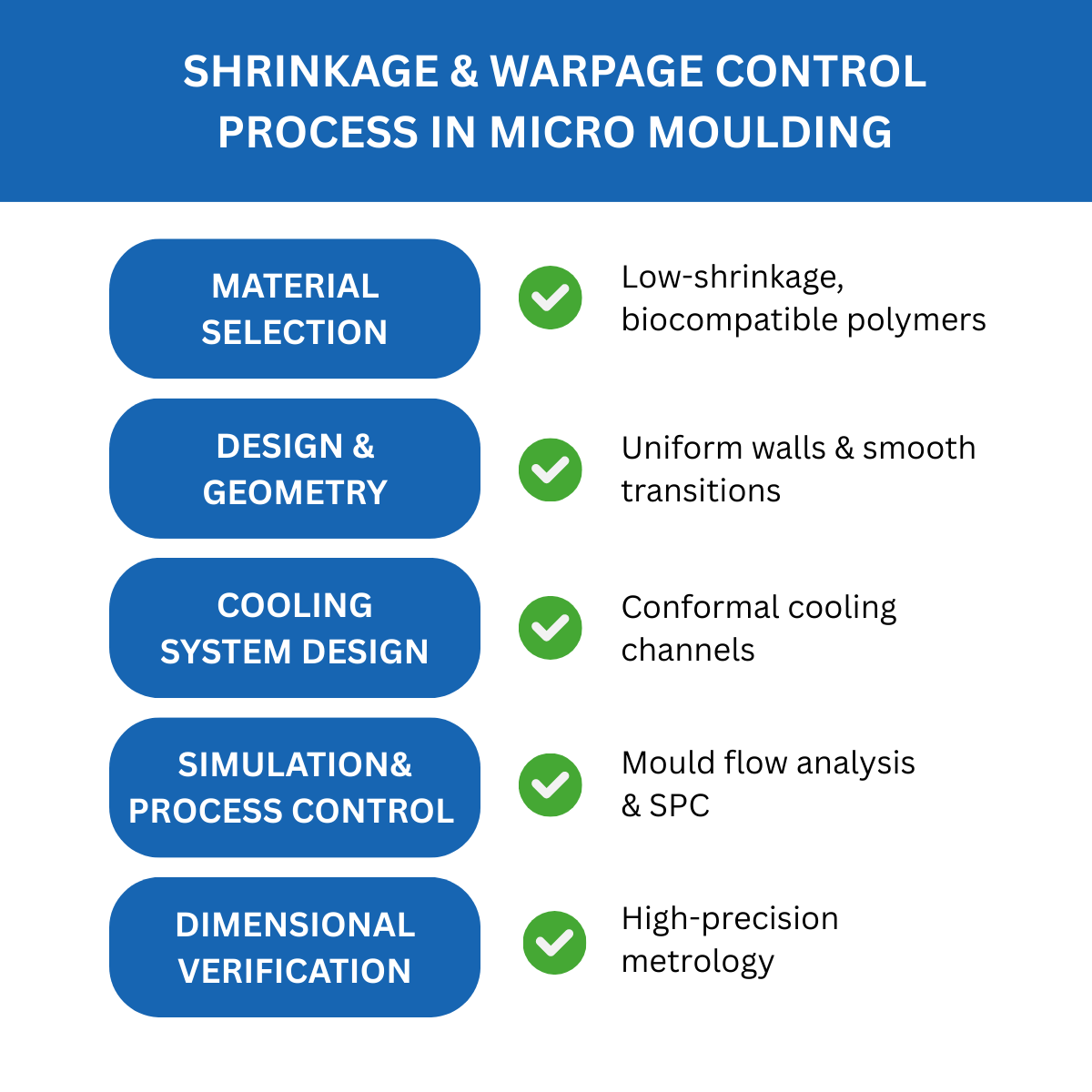 Dimensional Stability in Medical Micro Moulding: Controlling Shrink and Warpage 