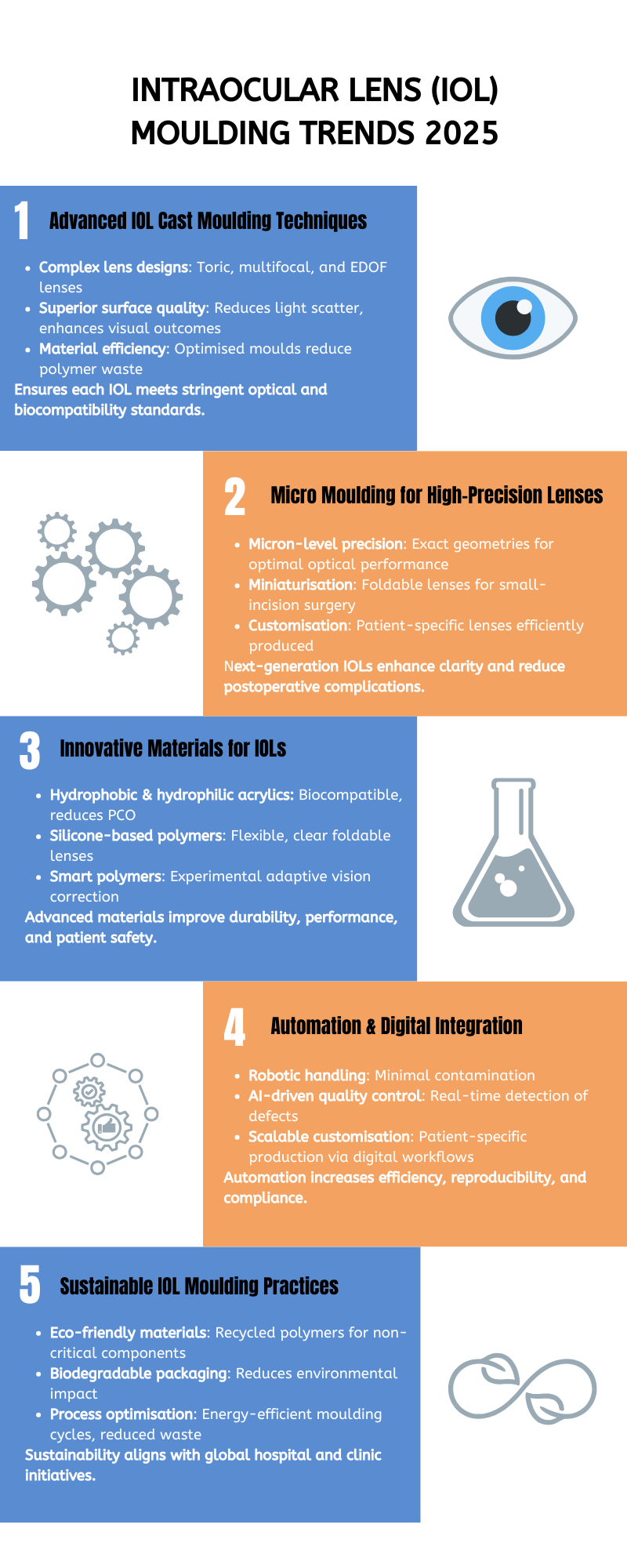 Intraocular Lens (IOL) Moulding Trends 2025