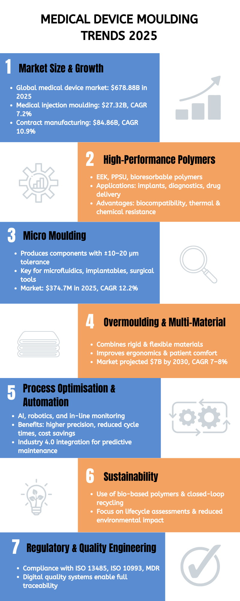 Medical Device Moulding Trend 2025