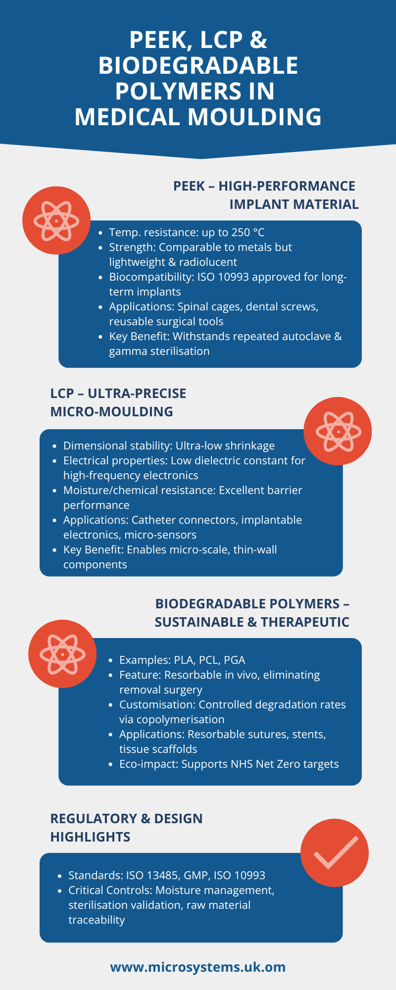 PEEK, LCP & Biodegradable Polymers in Medical Moulding