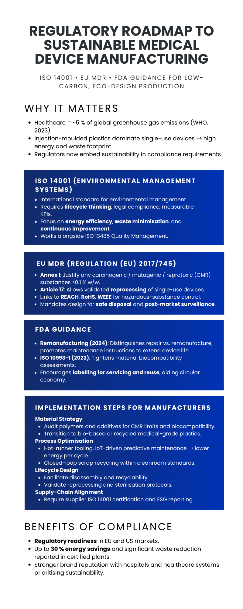 REGULATORY ROADMAP TO SUSTAINABLE MEDICAL DEVICE MANUFACTURING