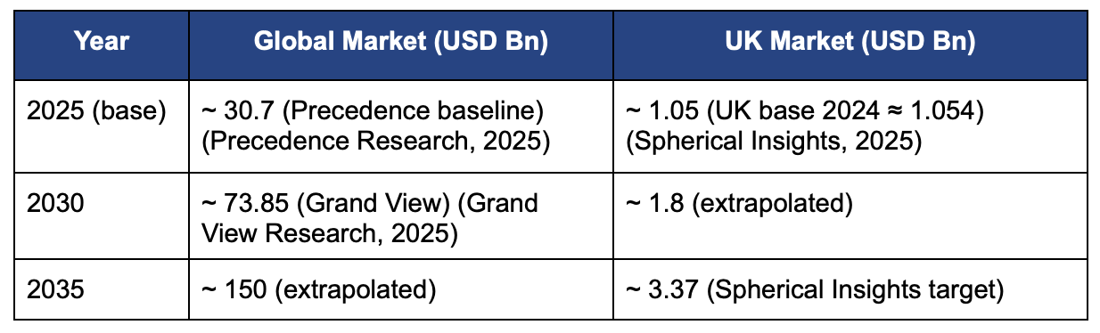 The Microfluidic device industry: Growth outlook 2025 - 2050 